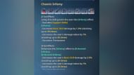 Chaotic Infamy's effects (Image via Netmarble)
